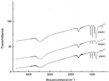 Preparation method and application of load type phosphotungstic heteropoly acid with weak water solubility