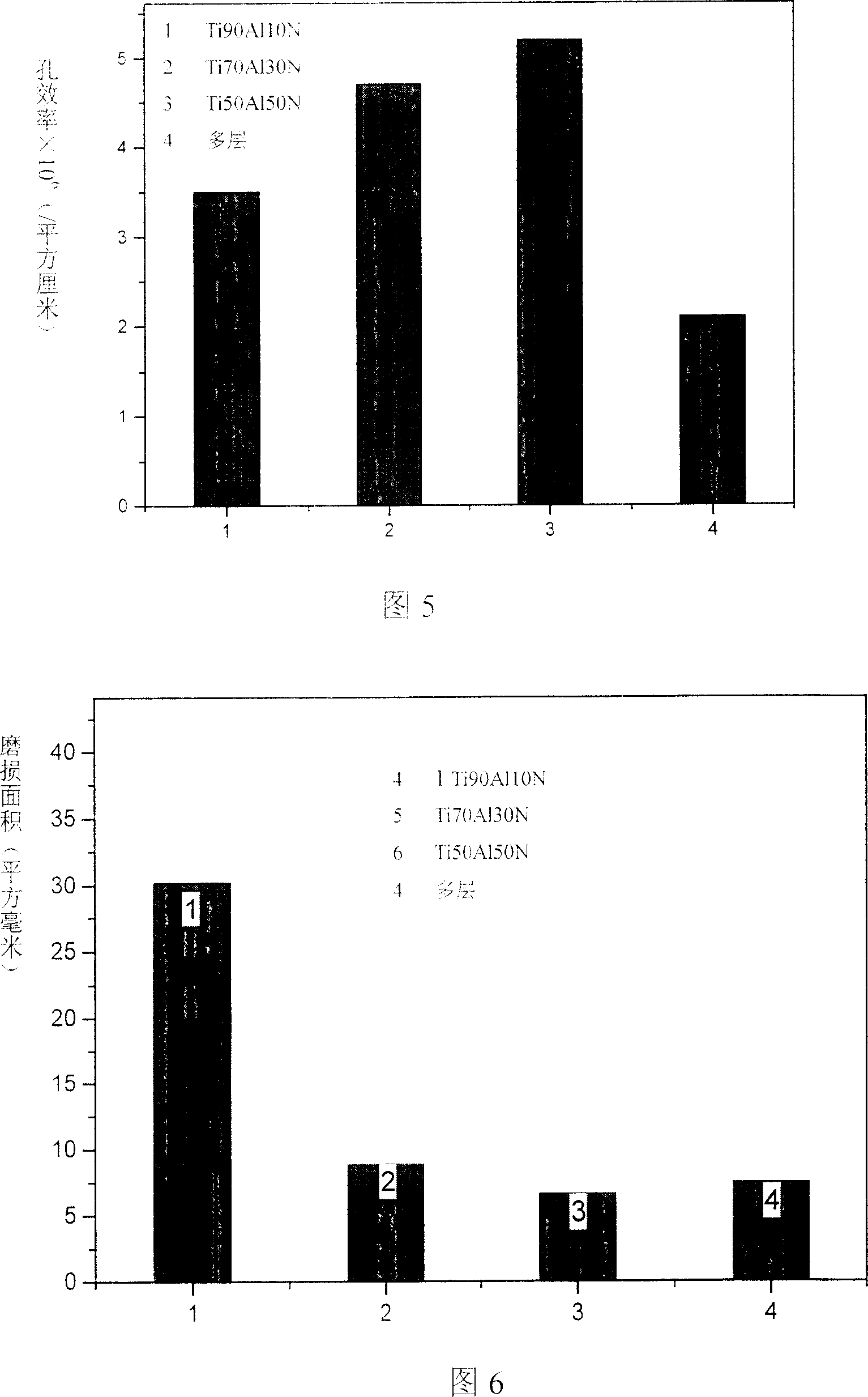 Metal materials protection method (2)