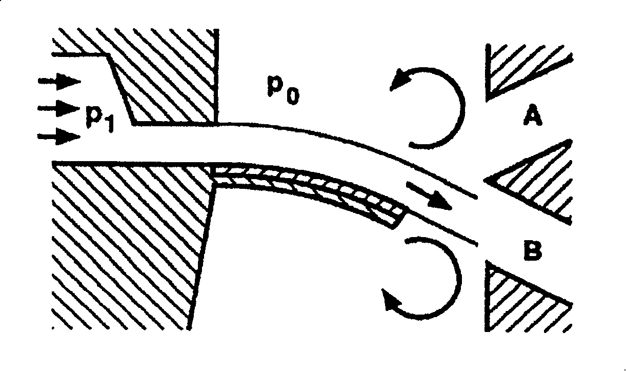 Micro-domain fluid covering-ratio control device