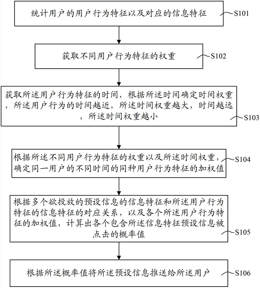 Method and system for information releasing