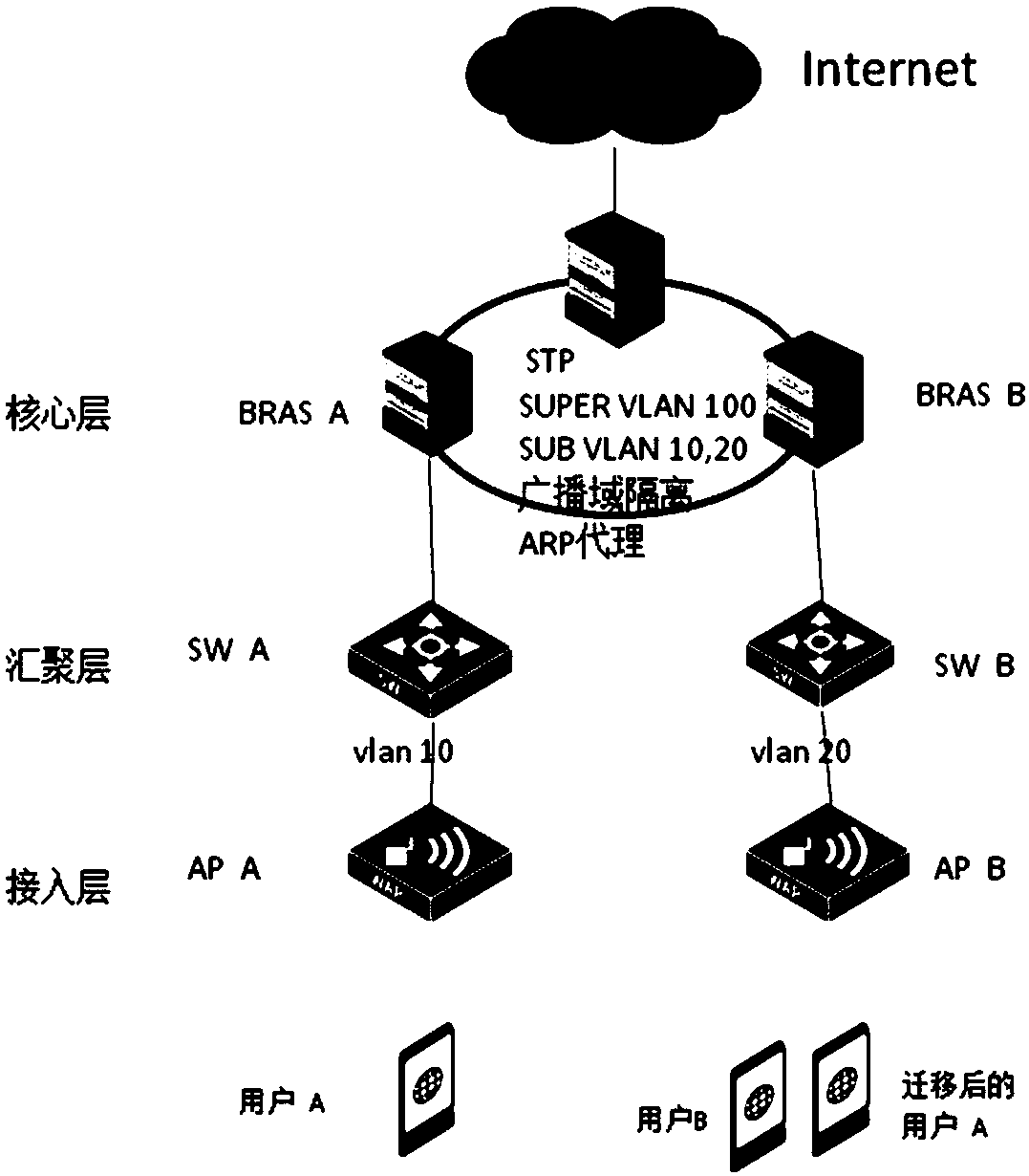 A message processing method and device