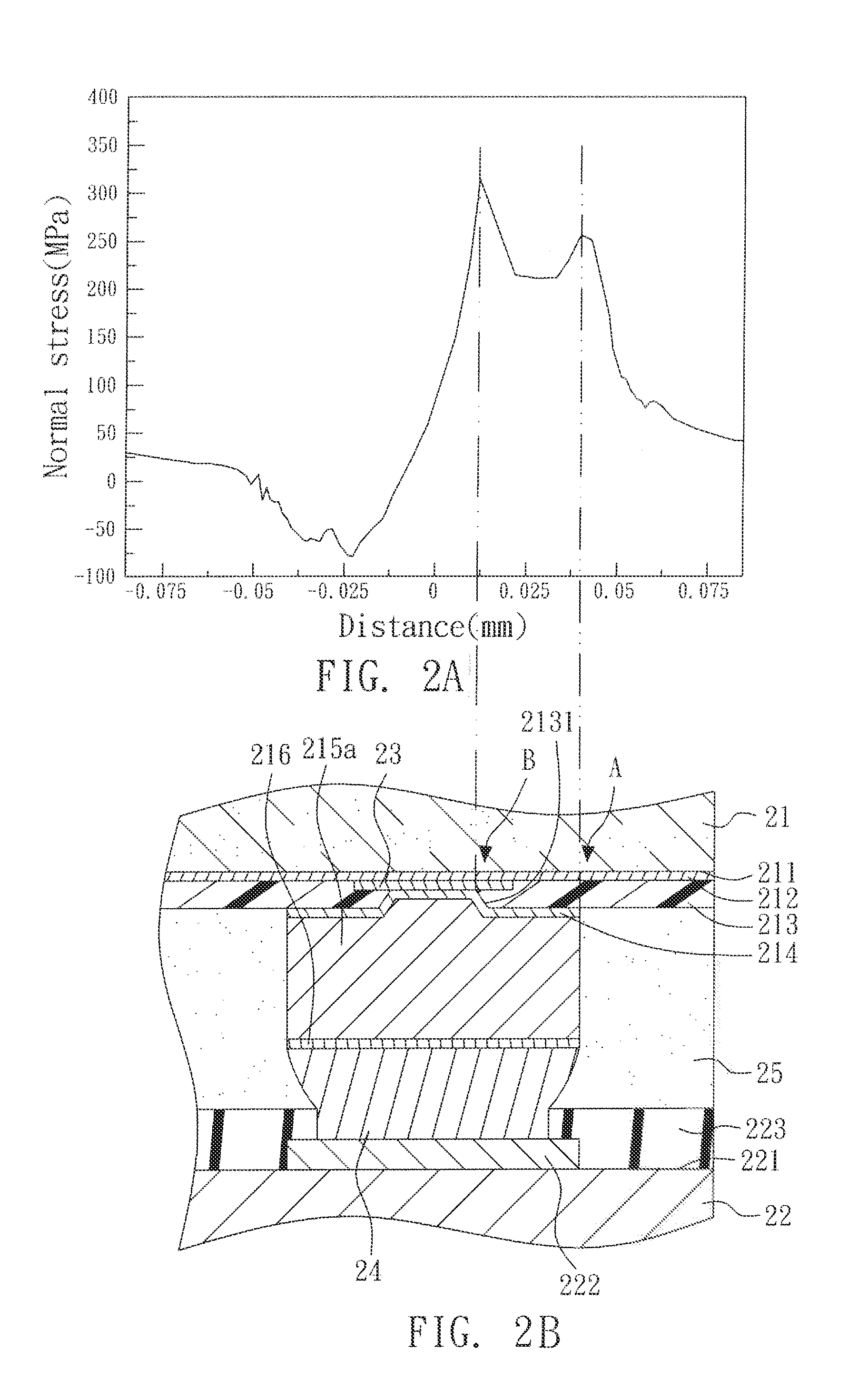 Semiconductor package with integrated metal pillars and manufacturing methods thereof