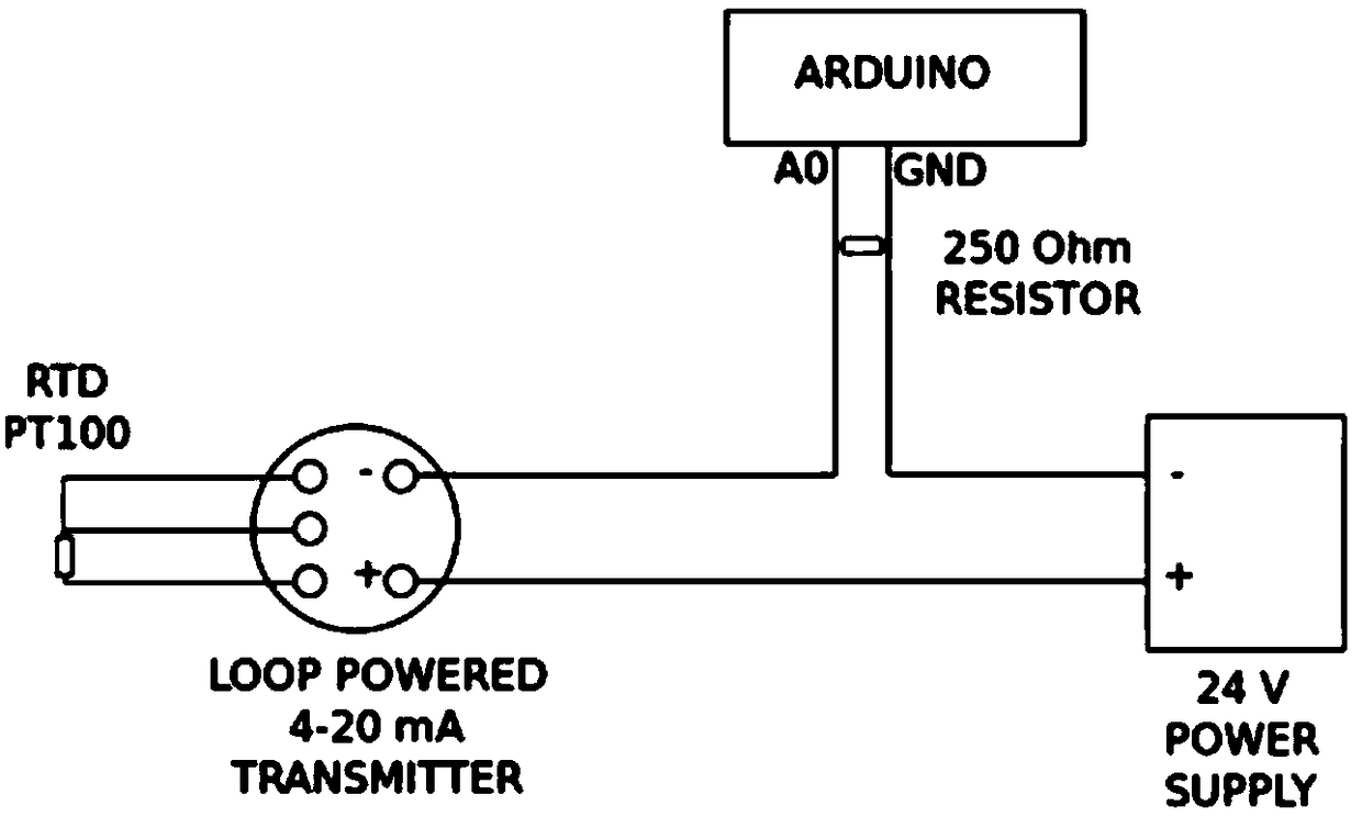 One-stage heat convection PCR instrument and control method