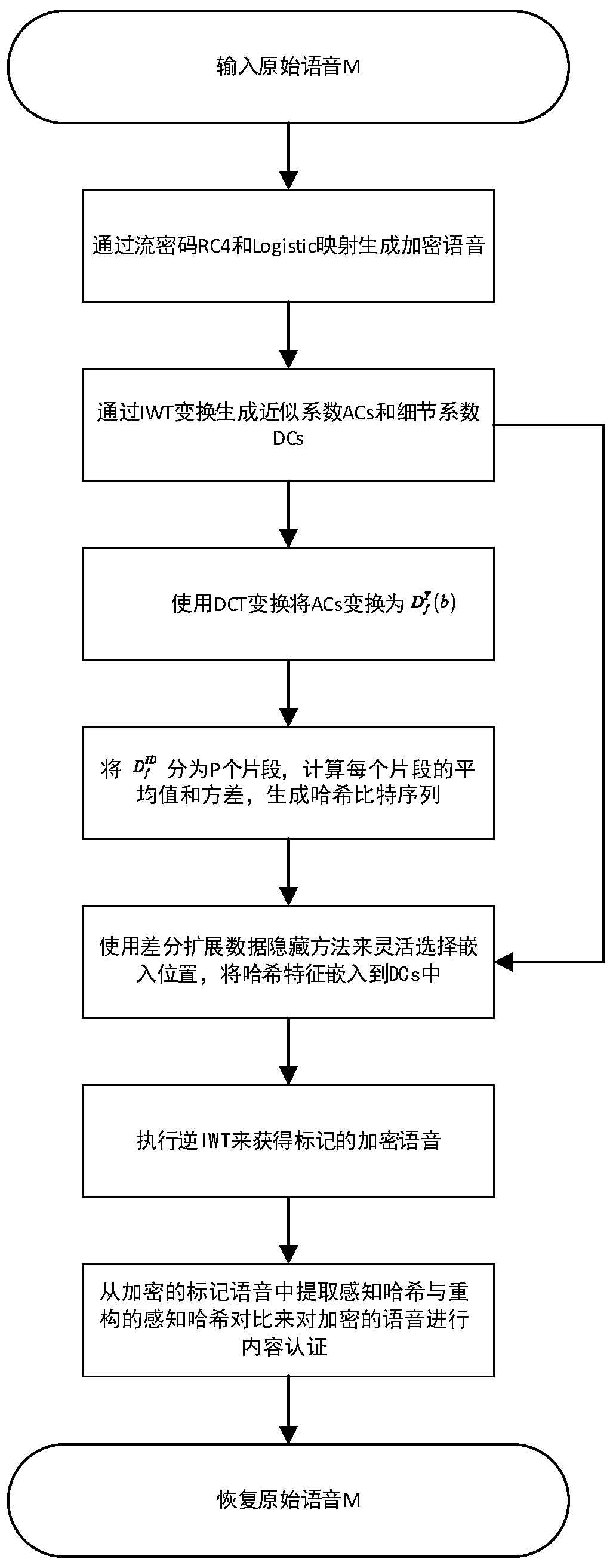 A Hash Feature-Based Encrypted Voice Content Authentication Method