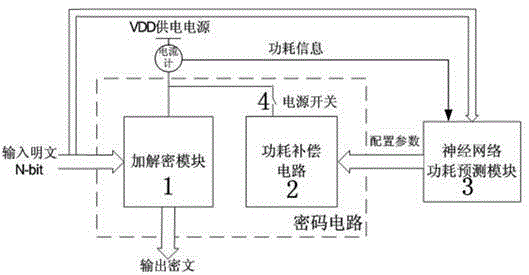 Power consumption compensation anti-attack circuit and control method based on neural network power consumption prediction