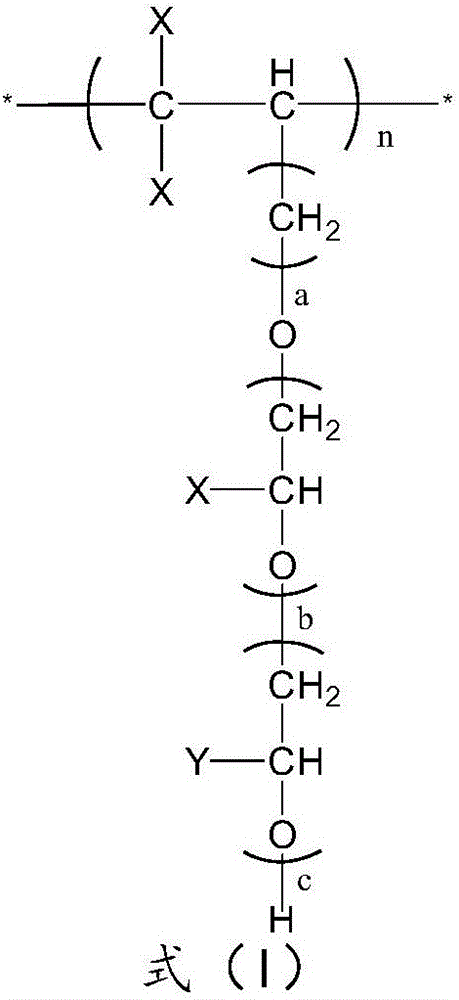 Crude oil demulsifying agent and preparation method thereof