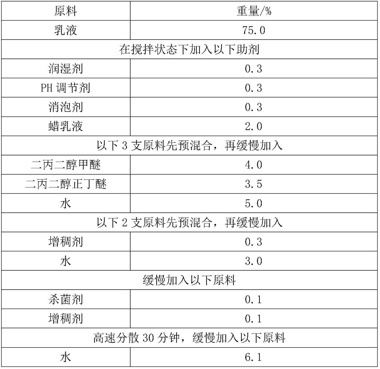 A kind of aqueous wood lacquer aqueous acrylate emulsion and preparation method thereof