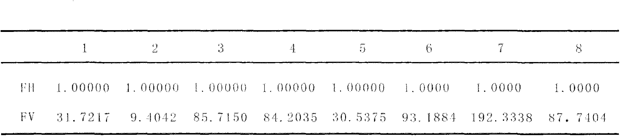 Method for reconstructing interval transit time curve by virtue of multiple logging curves