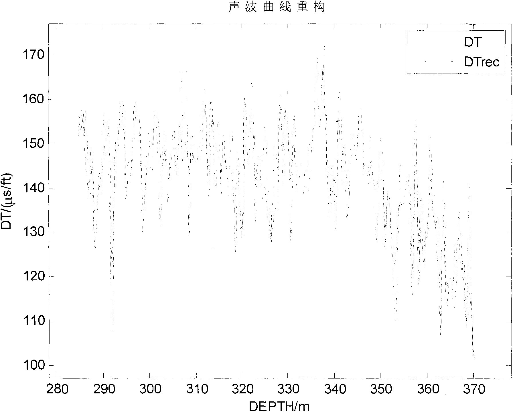 Method for reconstructing interval transit time curve by virtue of multiple logging curves