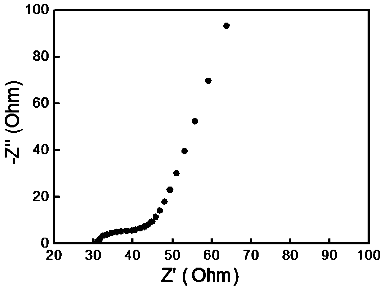 Solid electrolyte and preparation method and application thereof