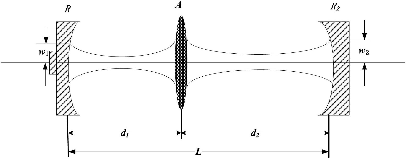 Device for adjusting curvature radius of cylindrical mirror