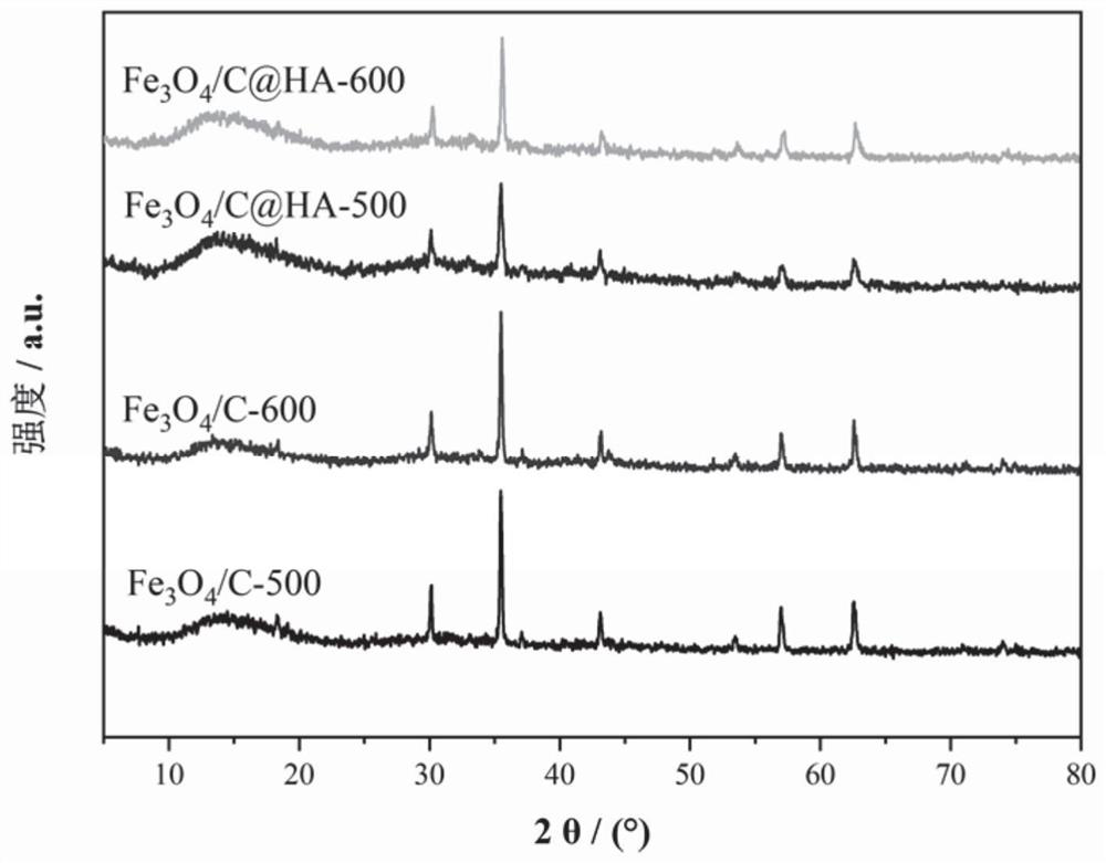 Magnetic adsorption material containing humic acid as well as preparation method and application of magnetic adsorption material