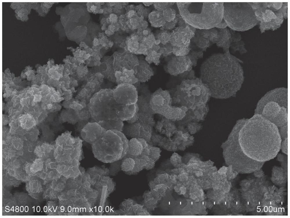 Magnetic adsorption material containing humic acid as well as preparation method and application of magnetic adsorption material