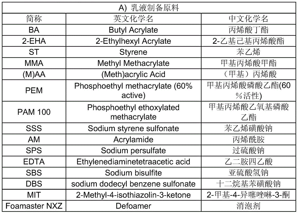 Besmirch resistant water-containing coating composition