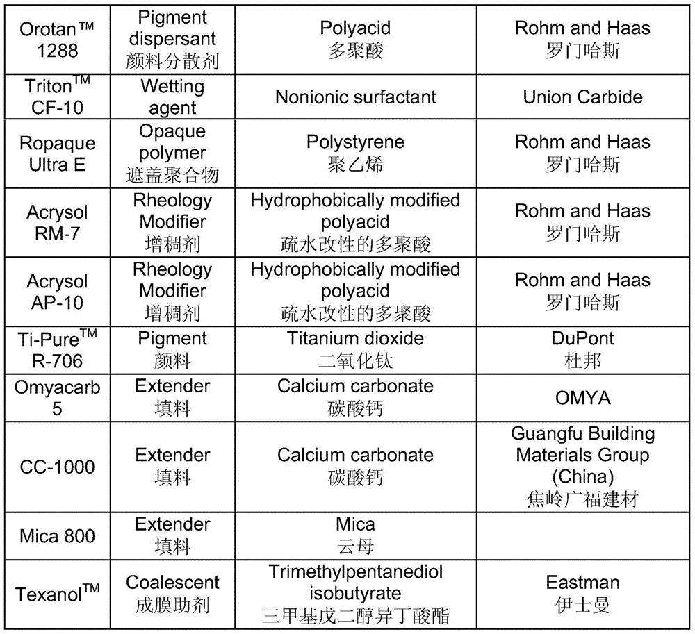 Besmirch resistant water-containing coating composition