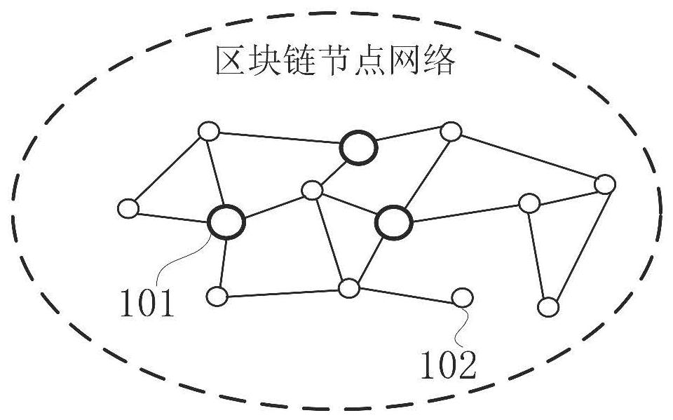 Block generation method and device based on blockchain node network