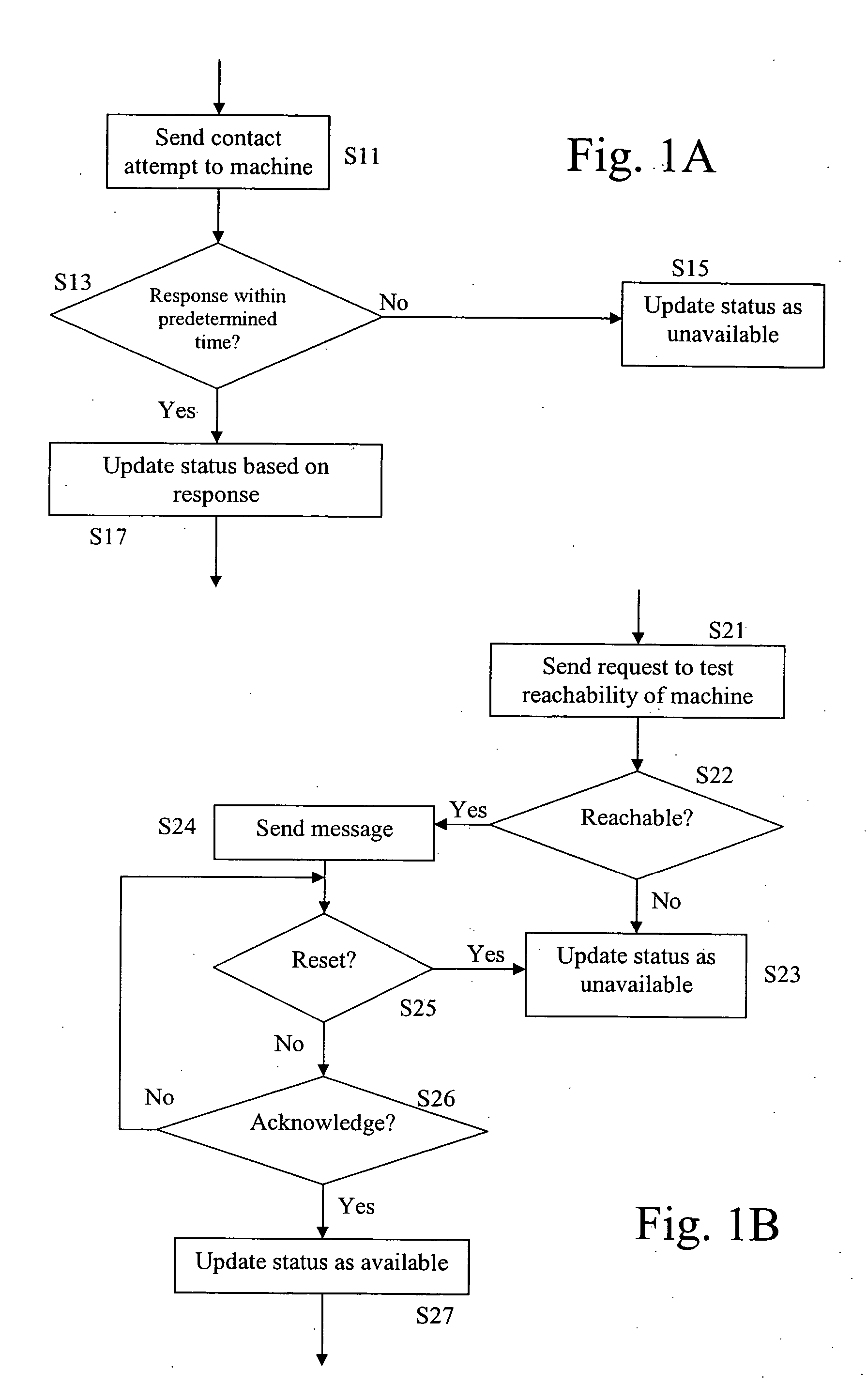 Method and apparatus for low-overhead service availability and performance monitoring