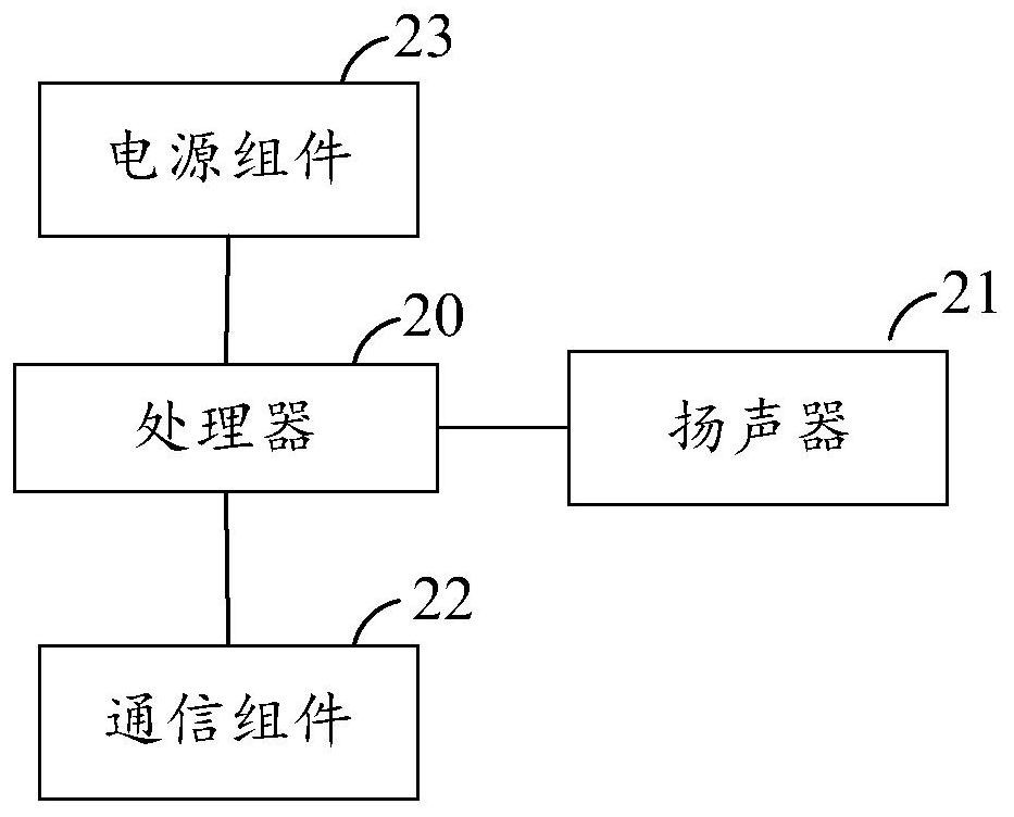 An audio signal processing method, device and storage medium