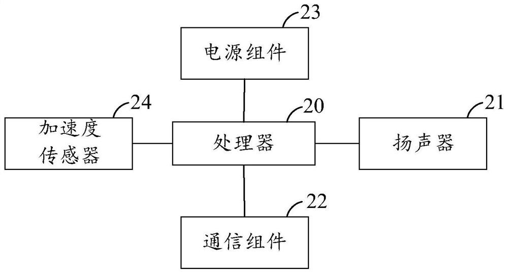 An audio signal processing method, device and storage medium