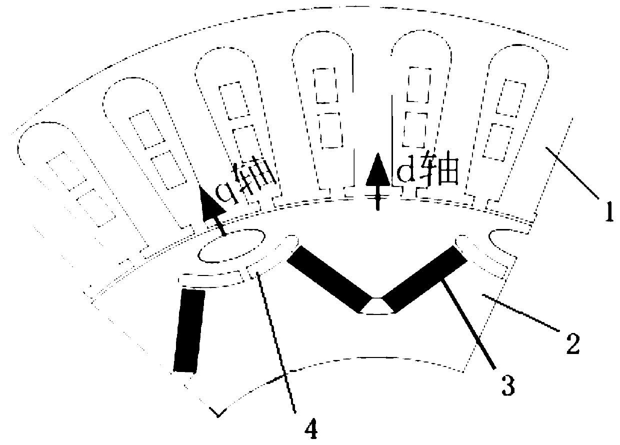 Modeling method of variable magnetic flux leakage permanent magnet synchronous motor based on multi-working-condition operation