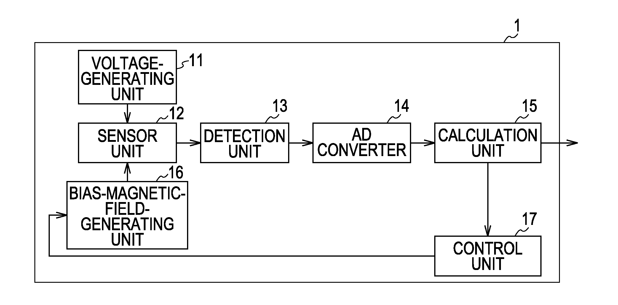 Magnetic sensing device and electronic compass using the same