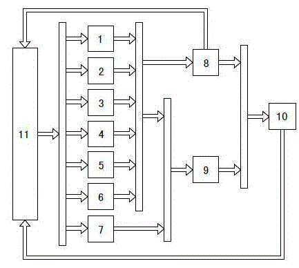 Smart integrated machine room management system