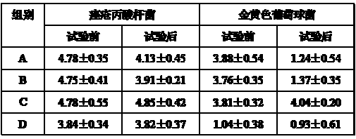 Composite capable of promoting skin micro-ecological balance and preparation method thereof