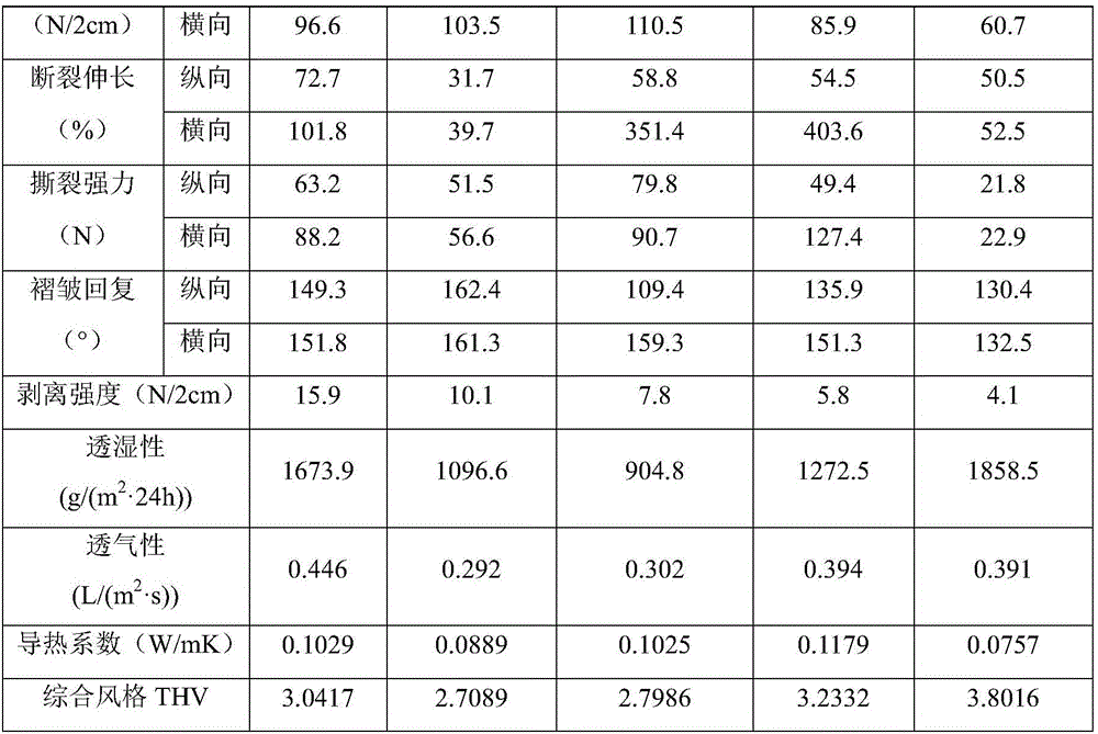 Preparation method for spun-bonded filament orange petal-type superfine leather