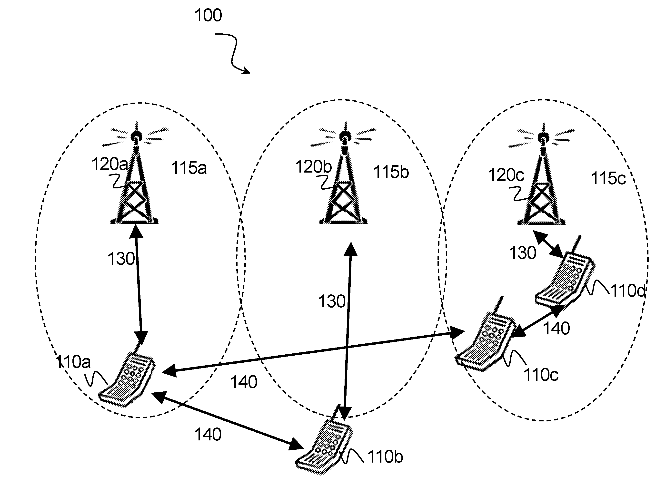 Device-to-device priority pool configuration