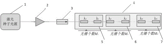 A Distributed Optical Fiber Laser Ultrasonic Transducer