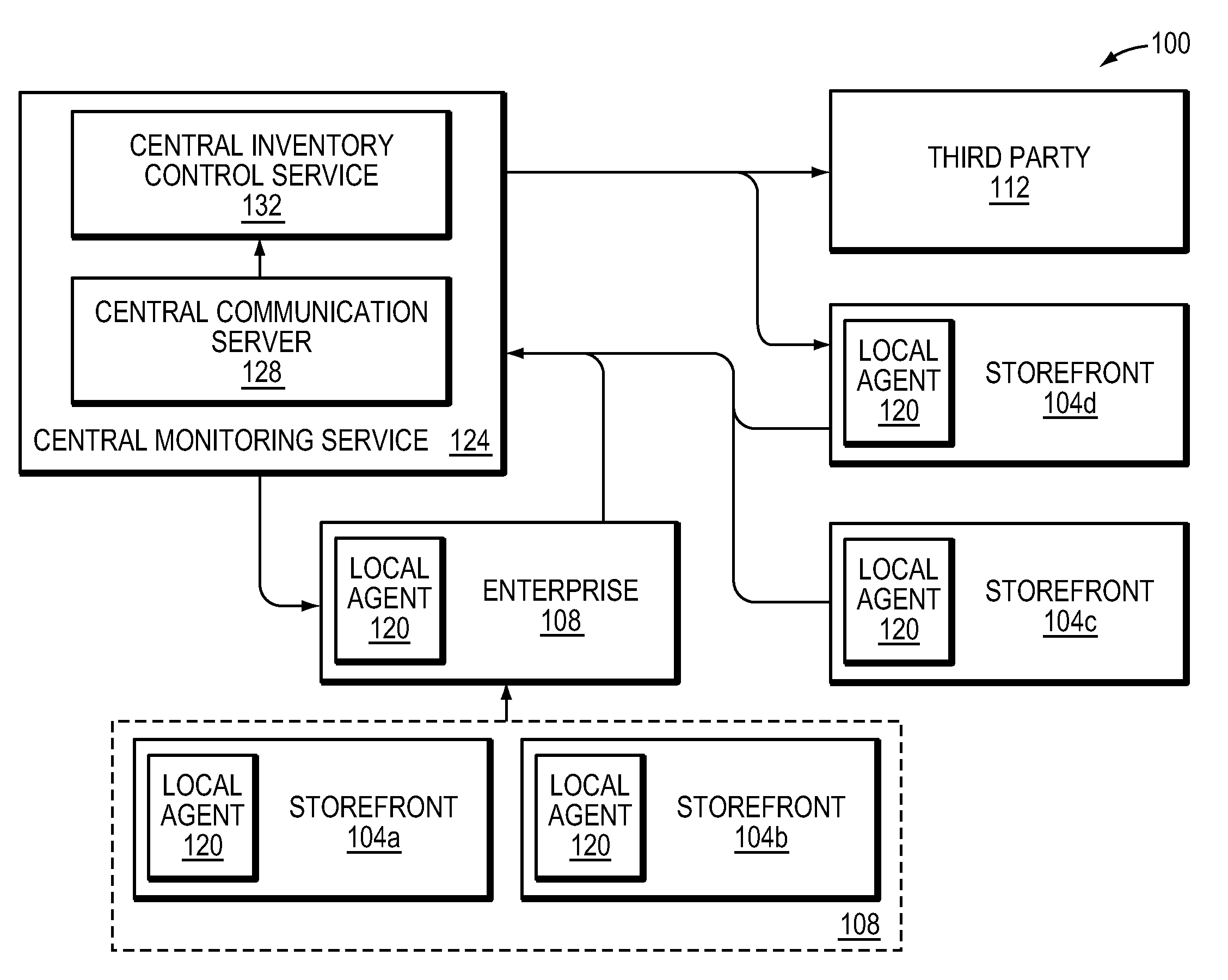 Secure Inventory Control Systems and Methods for High-Value Goods