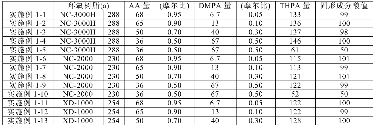 Active energy ray curable resin composition and spacer for display element and/or color filter protective film using same