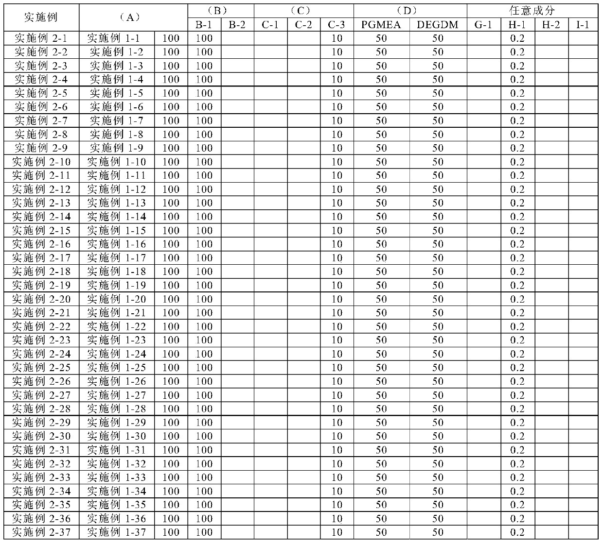 Active energy ray curable resin composition and spacer for display element and/or color filter protective film using same