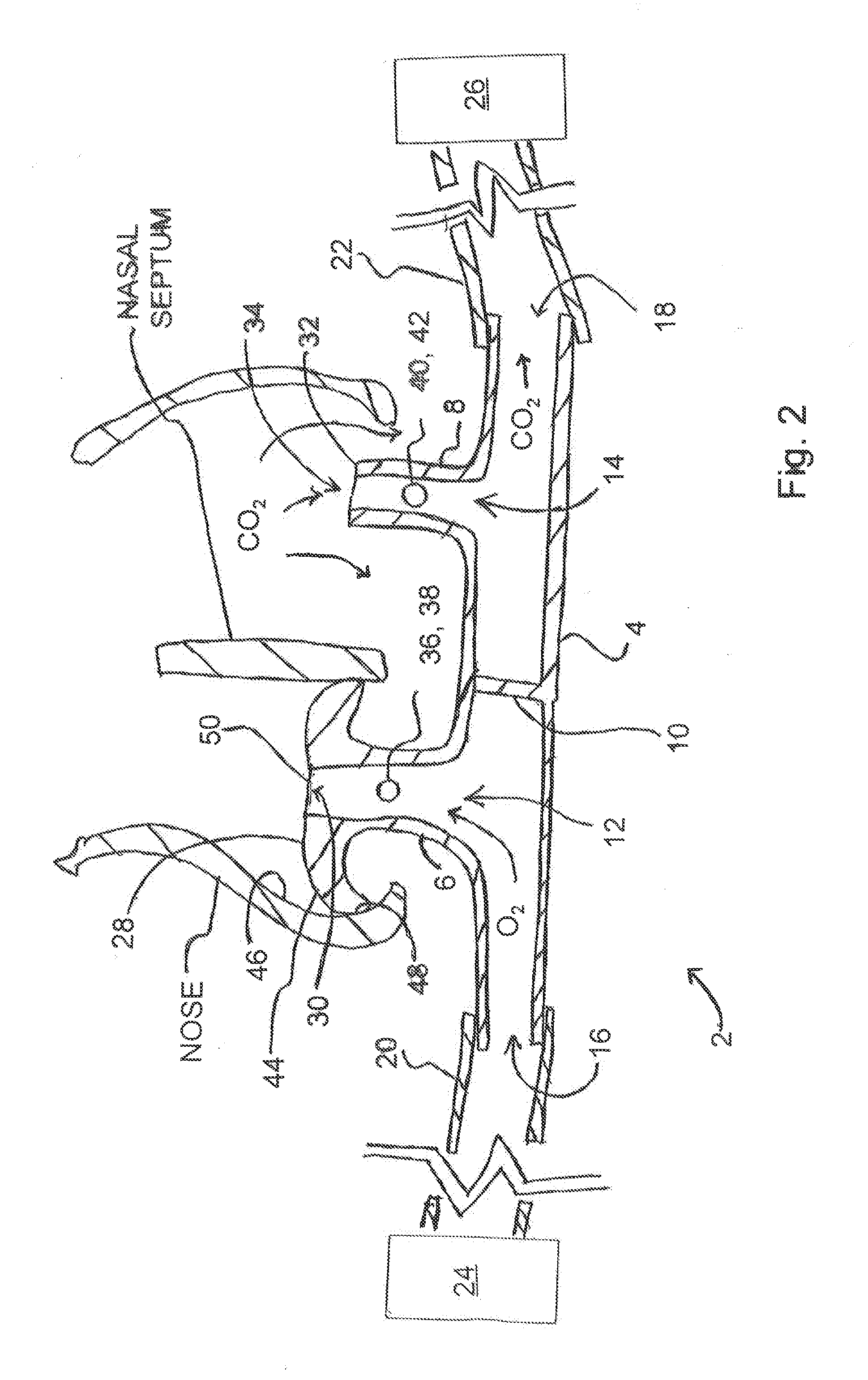 Method and system with divided cannula having low oxygen flow rate and improved end-tidal co2 measurement