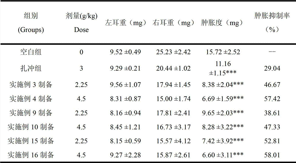 Medical composition for treating rheumatoid arthritis and preparation method