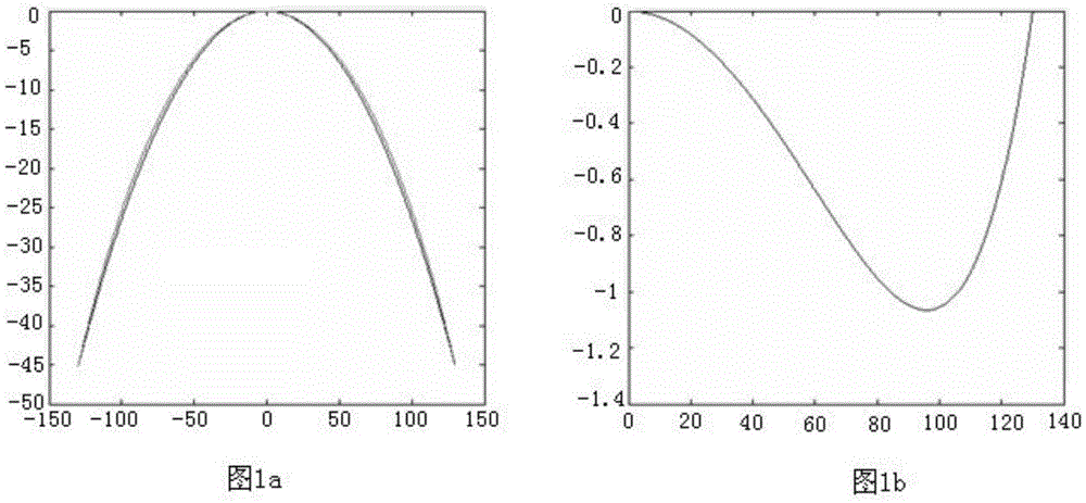 Airbag-like grinding head for polishing extra-large-deviation-degree aspheric surface