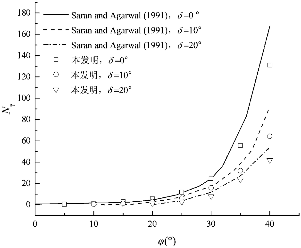 A method for calculating the ultimate bearing capacity of a strip foundation under an inclined load