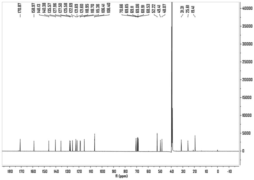 A preparation method of high-efficiency recyclable lithium extraction membrane material for salt lake brine