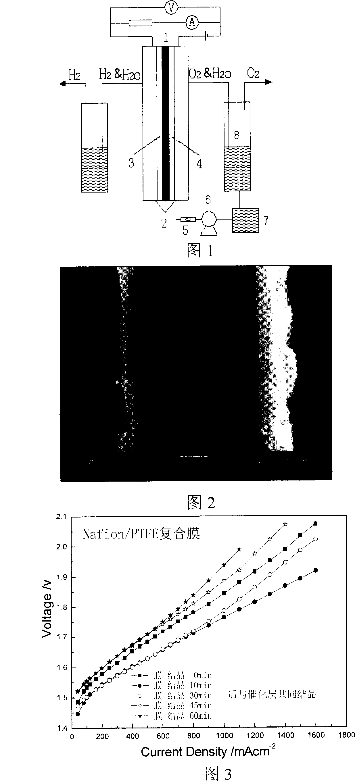 Preparation method of film electrode for solid polymer electrolyte water electrolysis