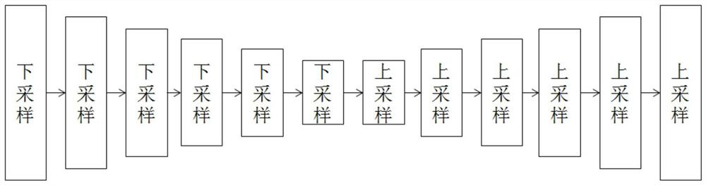 Single picture reconstruction HDR method based on multistage dual feedback