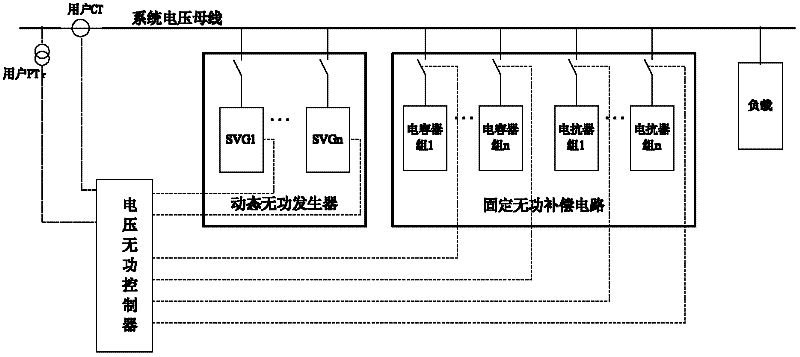 Voltage quality control (VQC) system based on static var generator(SVG) and method thereof