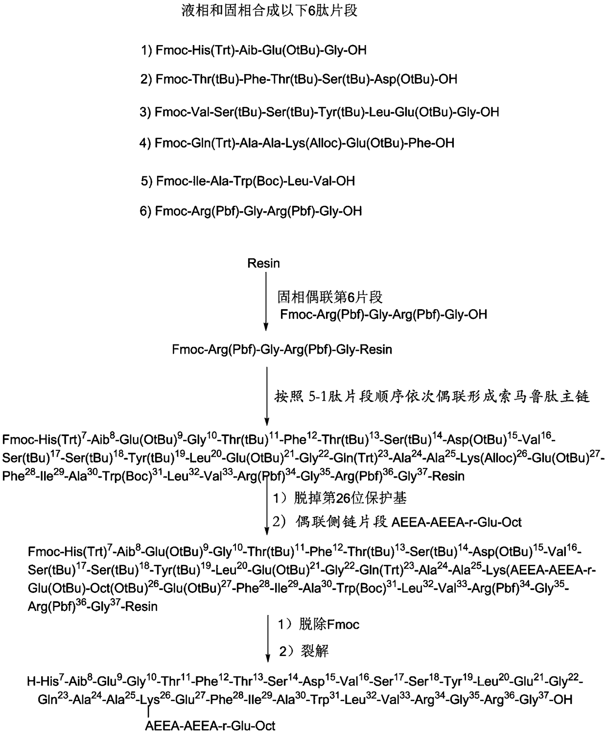 Synthetic method for semaglutide