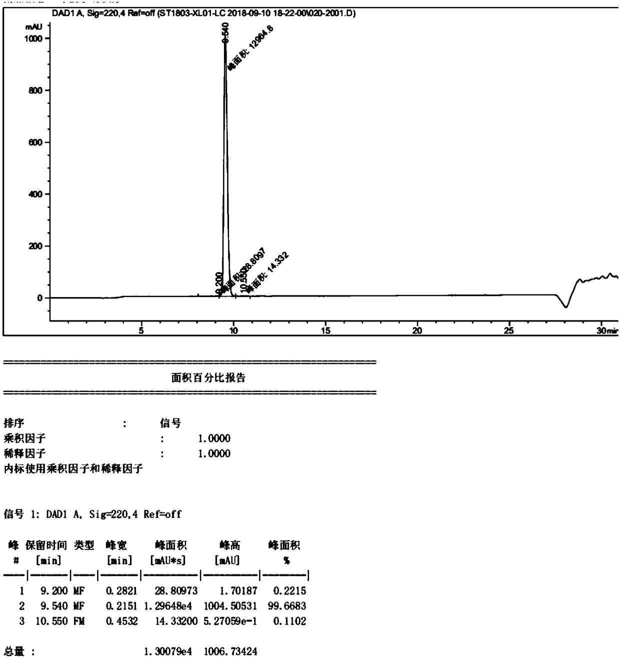 Synthetic method for semaglutide