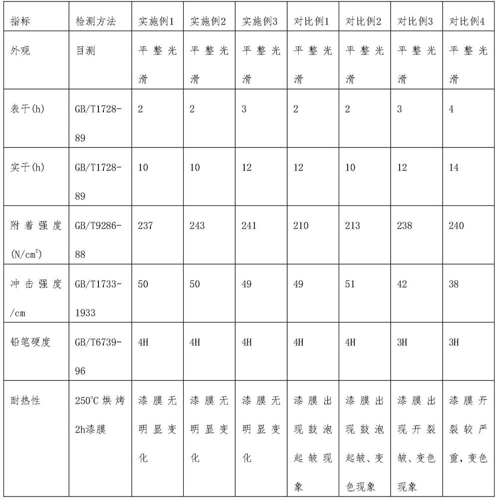 Novel epoxy resin paint and application thereof