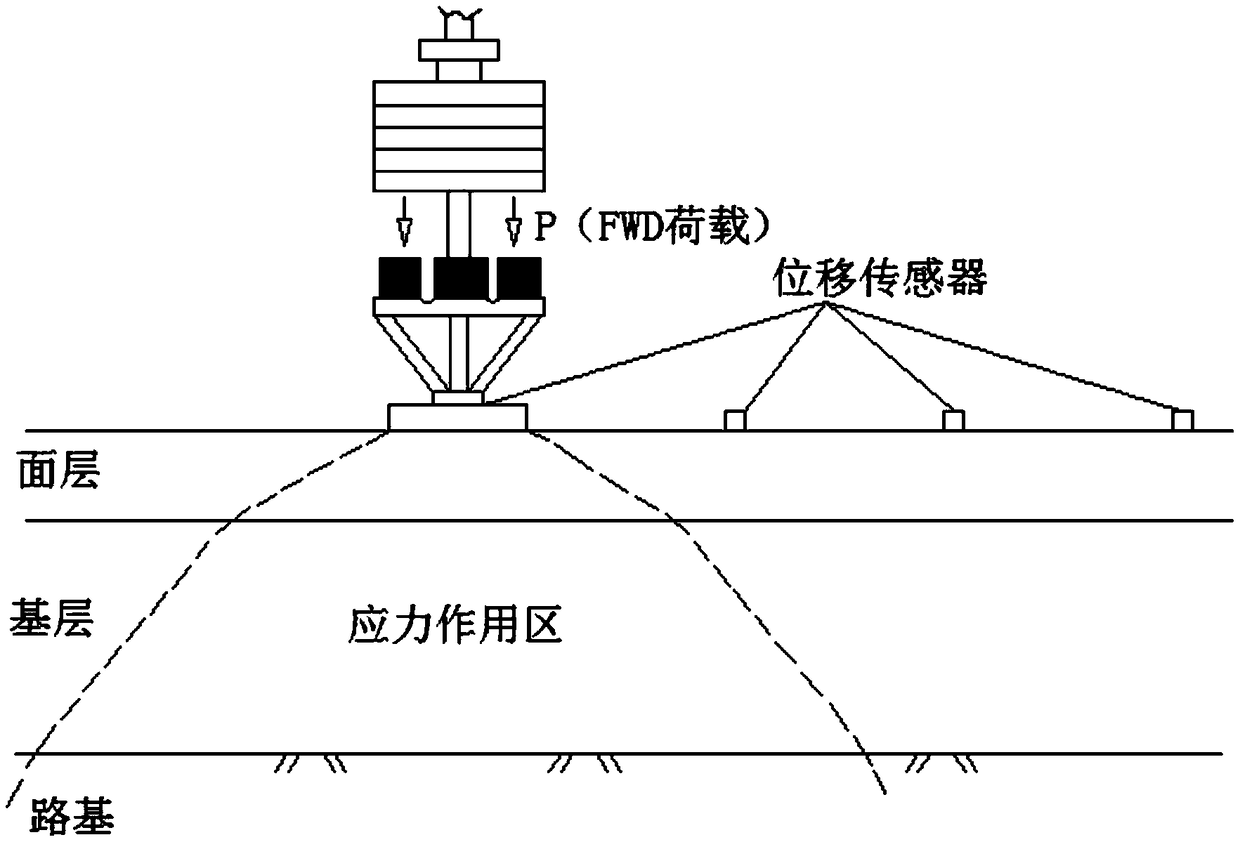 Cement concrete pavement cavity drop hammer type Benkelman beams deflectometer comprehensive detection method