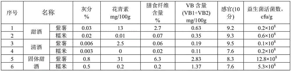 Cereal sweet wine, solid-state cereal sweet wine, cereal clear wine and preparation method thereof