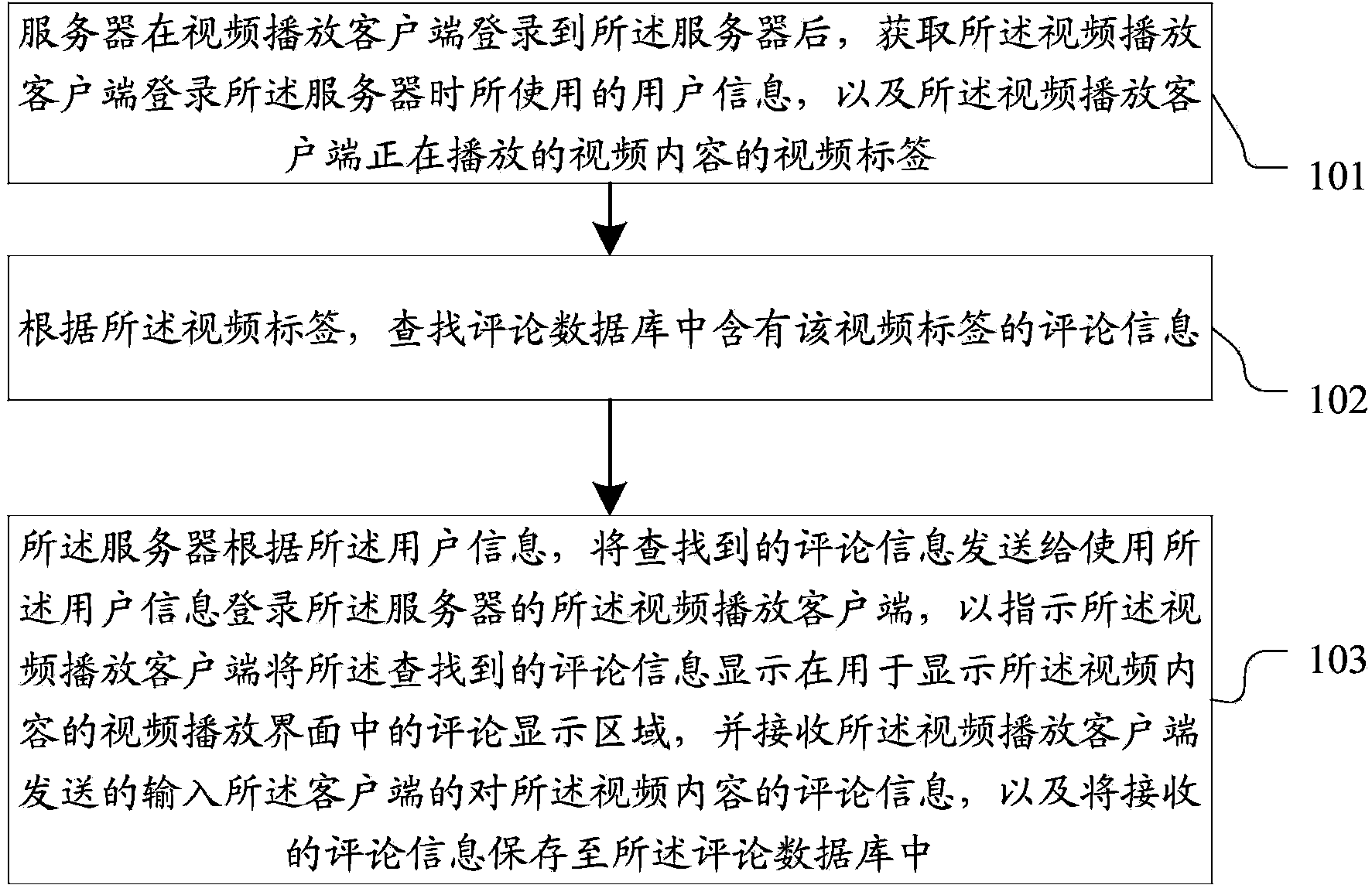 Method and system for synchronous communication with video played on client side