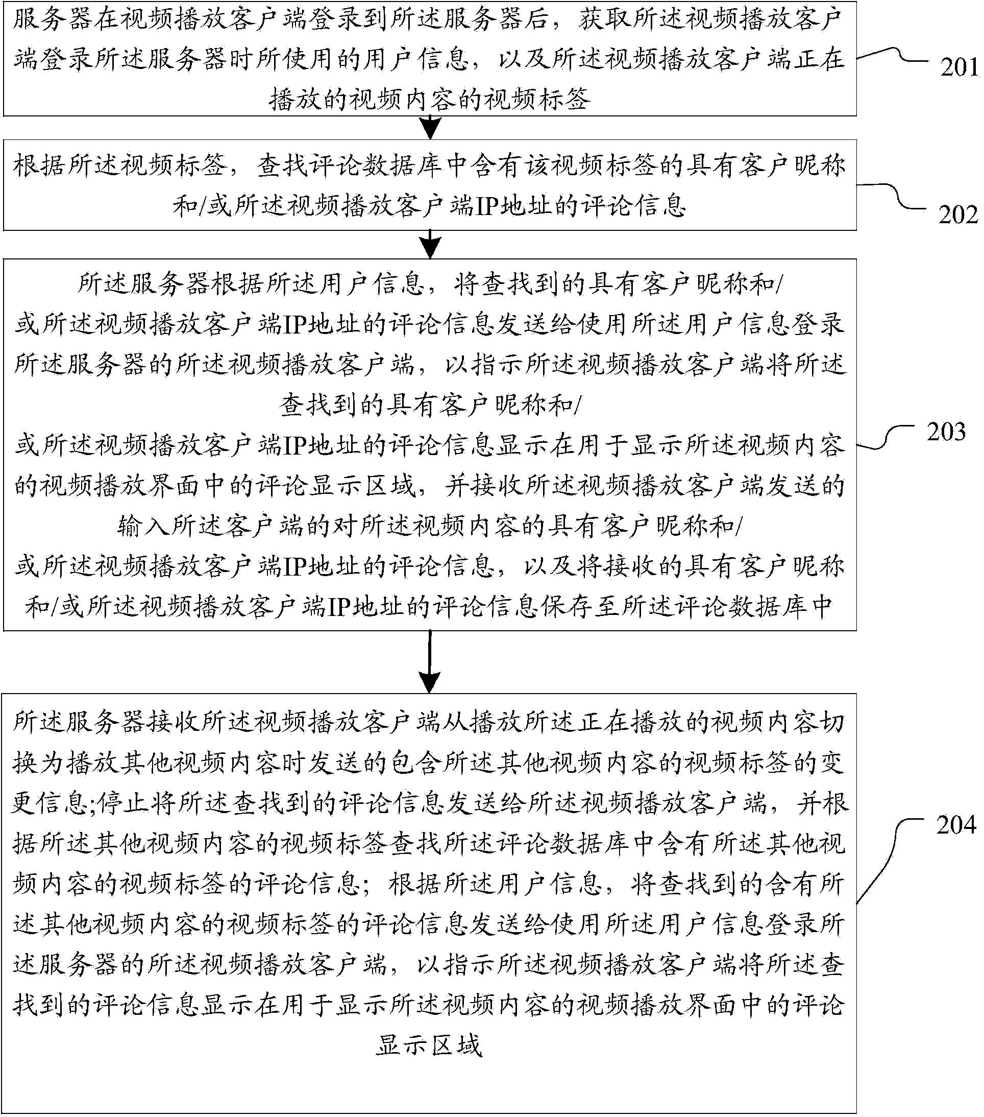 Method and system for synchronous communication with video played on client side