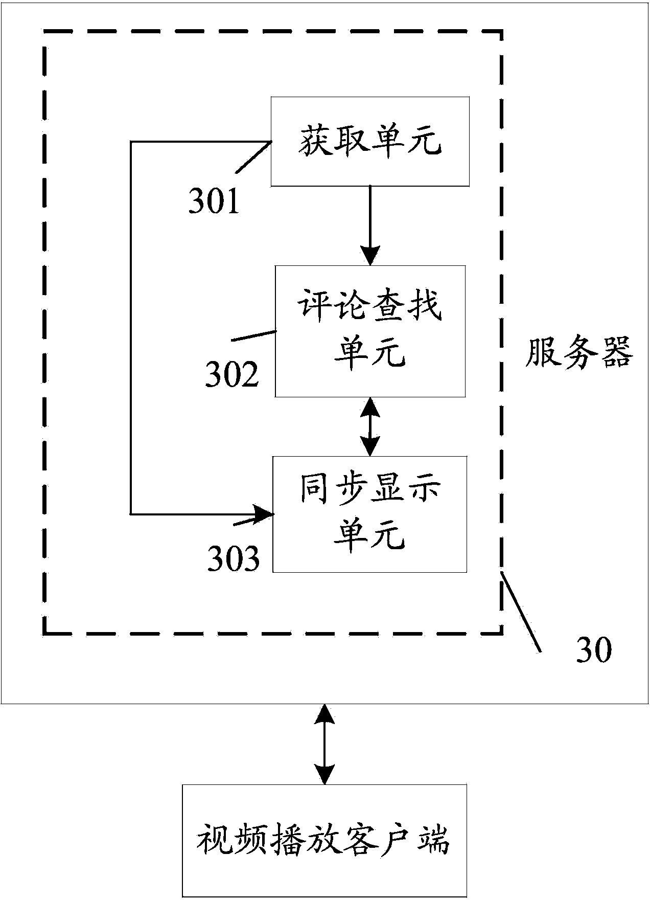 Method and system for synchronous communication with video played on client side