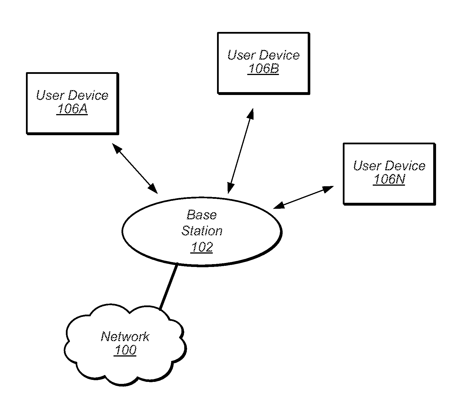 Outer Loop Link Adaptation for Device Resumption